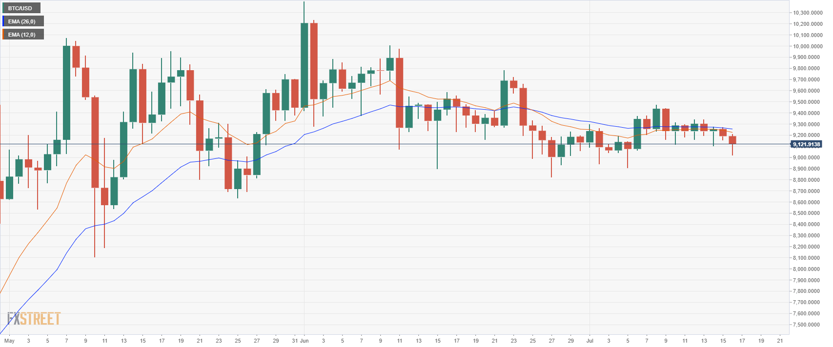 BTC_USD (38)-637305226315341039.png