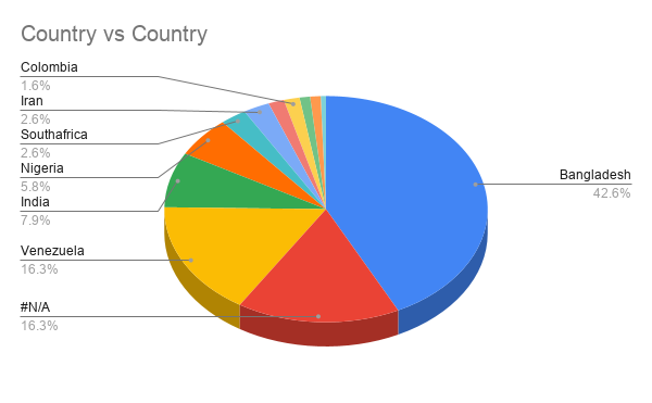 Country vs Country (3).png