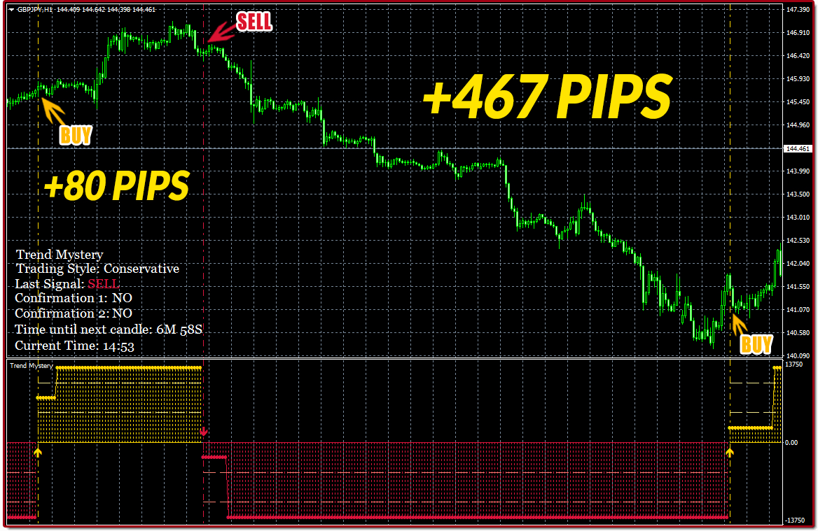 Trend Mystery Karl Dittmann Indicator.png
