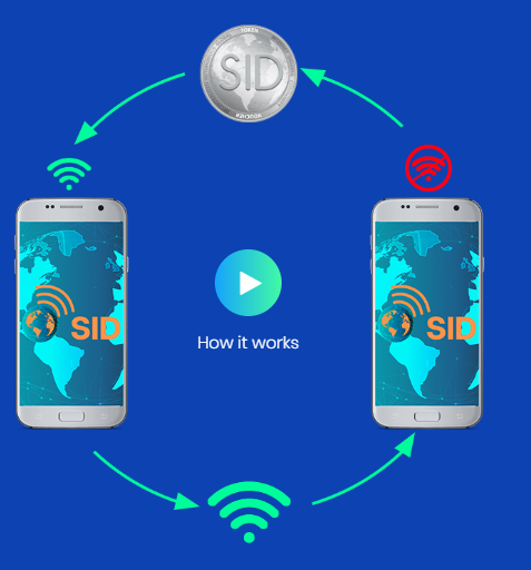SID Share Internet Data – Share Internet Data.png