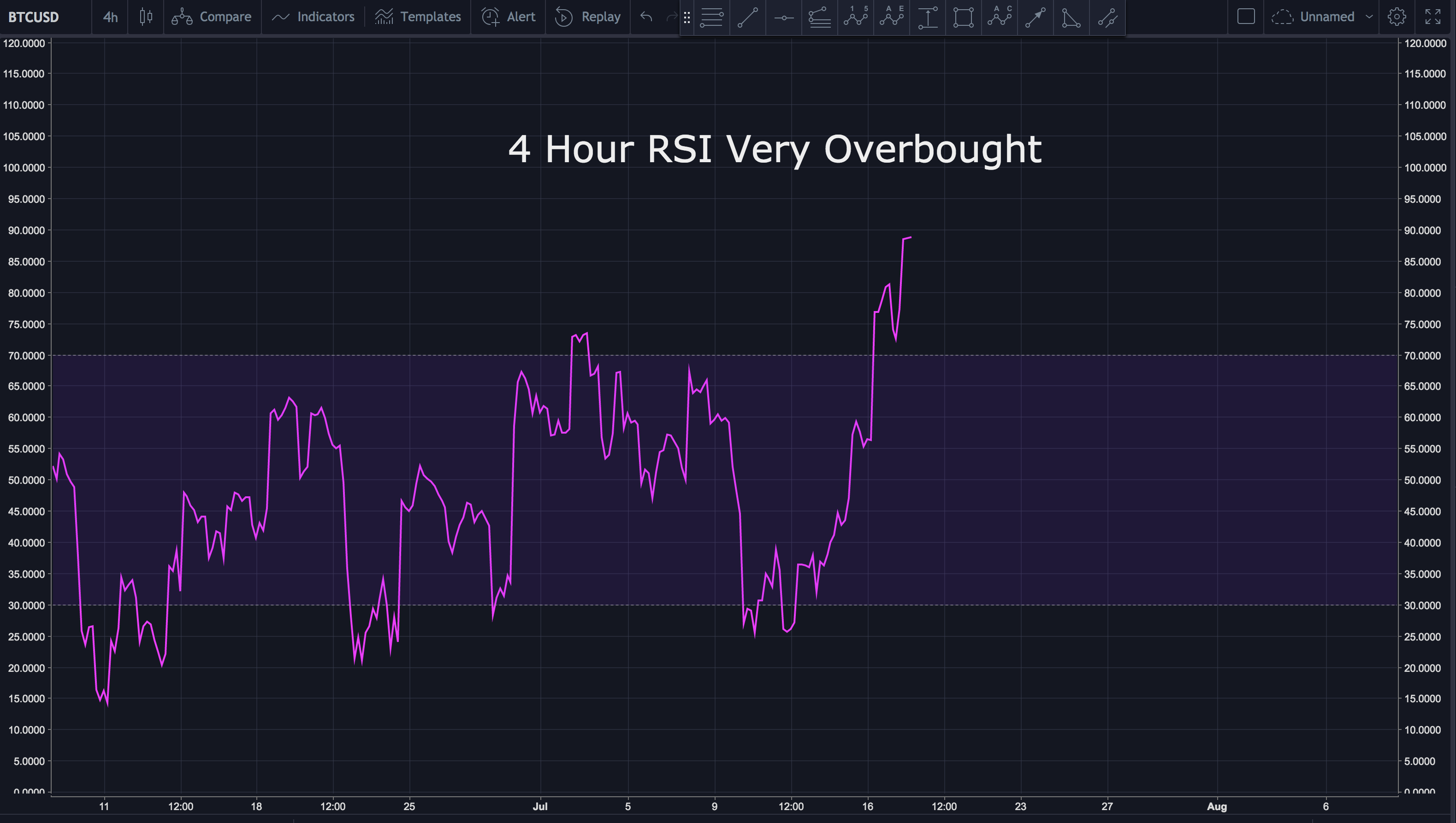 Screen Shot 2018-07-17 at 9.09.30 PM.png