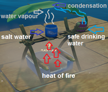 water
