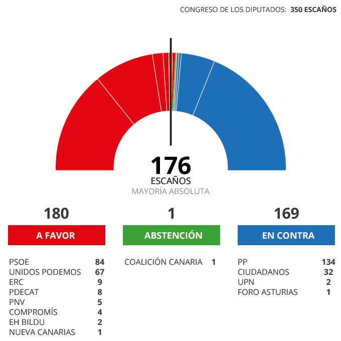 grafico_mocion_censura.jpg