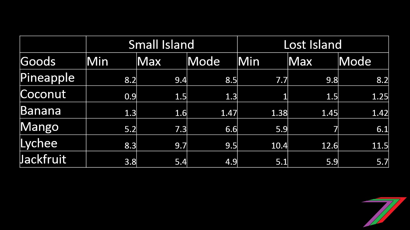 Dist2.jpg