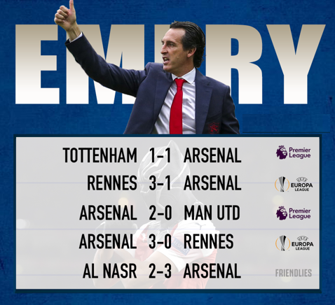 Unai Emery (Arsenal).PNG