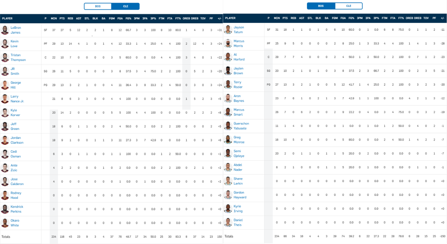 NBA Games Celtics at Cavaliers (1).png