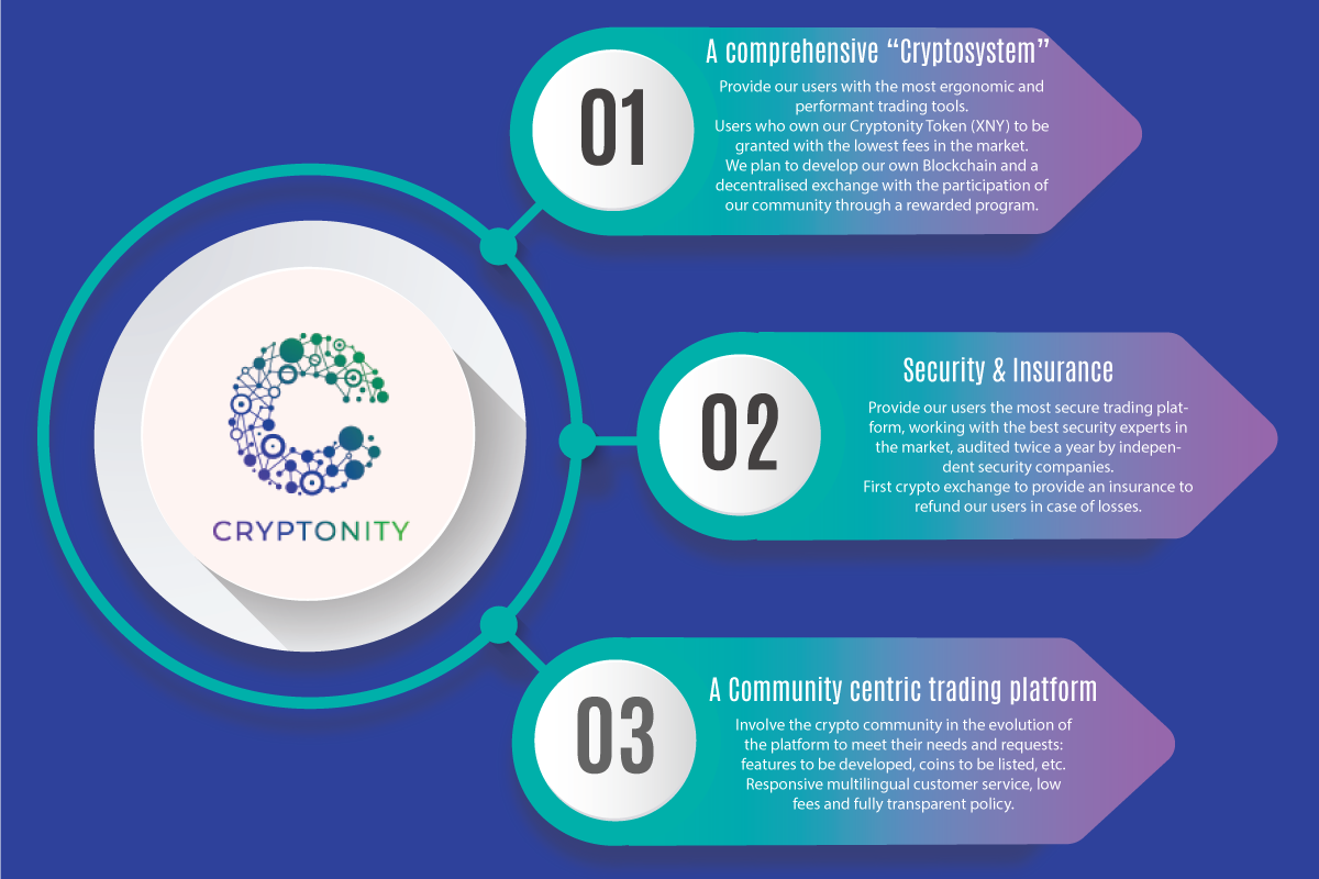 what exchanges is centic traded on