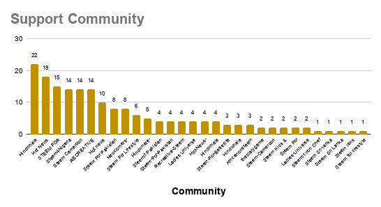 Support Community.png