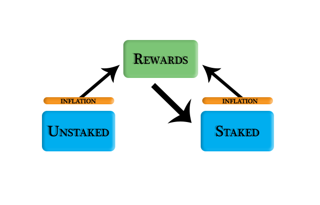 staking1.png