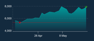 bitcoin evolution review