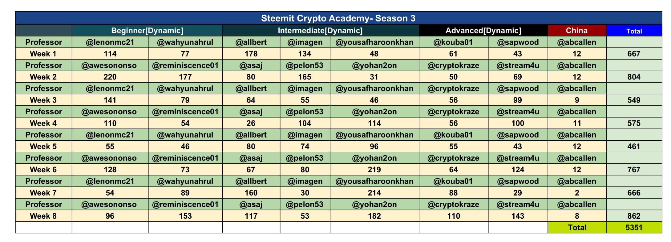 S3-stat-1.jpg
