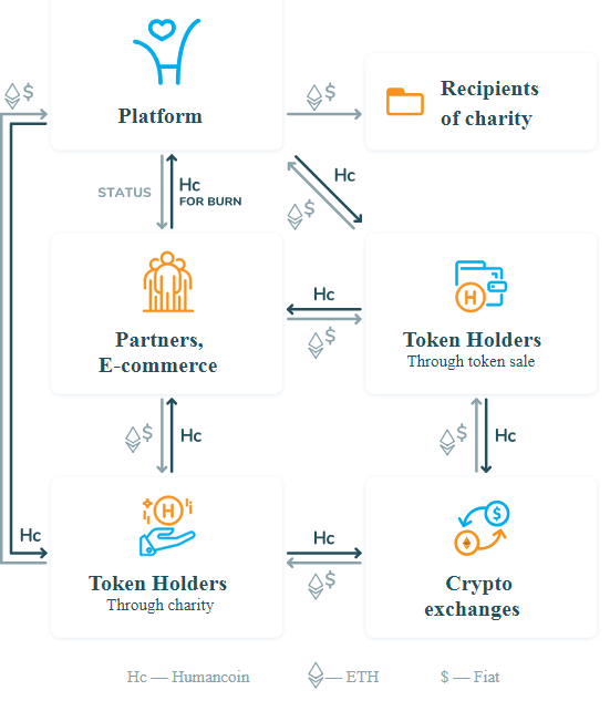 humancoin way.png