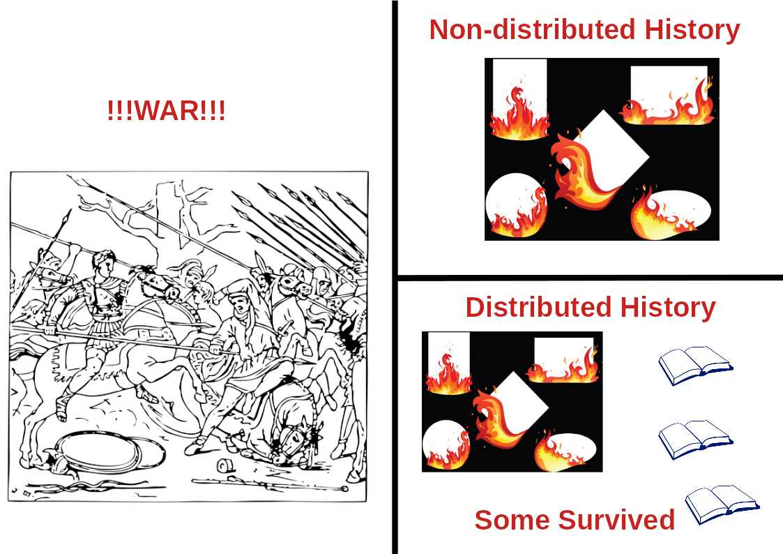 4.distributed-history.png