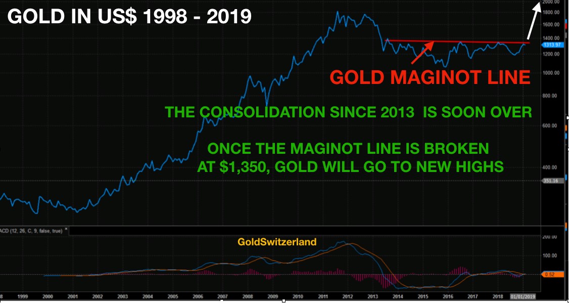 gold_usd_1998_2019.jpg