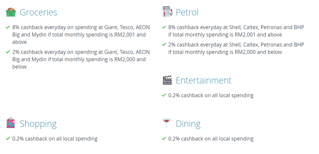 creditcards.malaysia