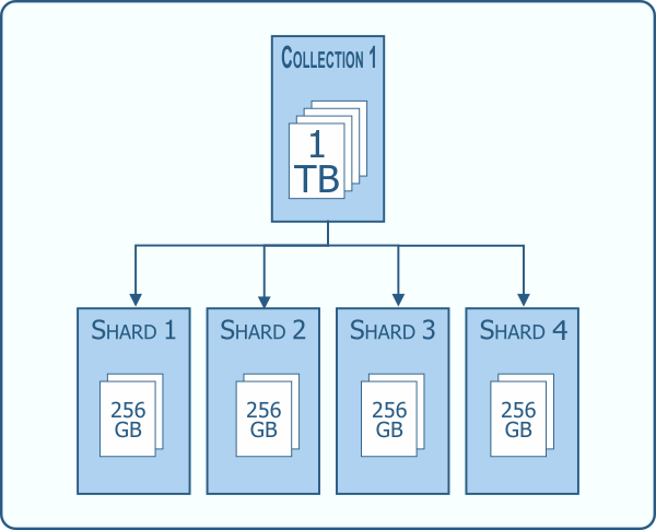 sharding-example.png