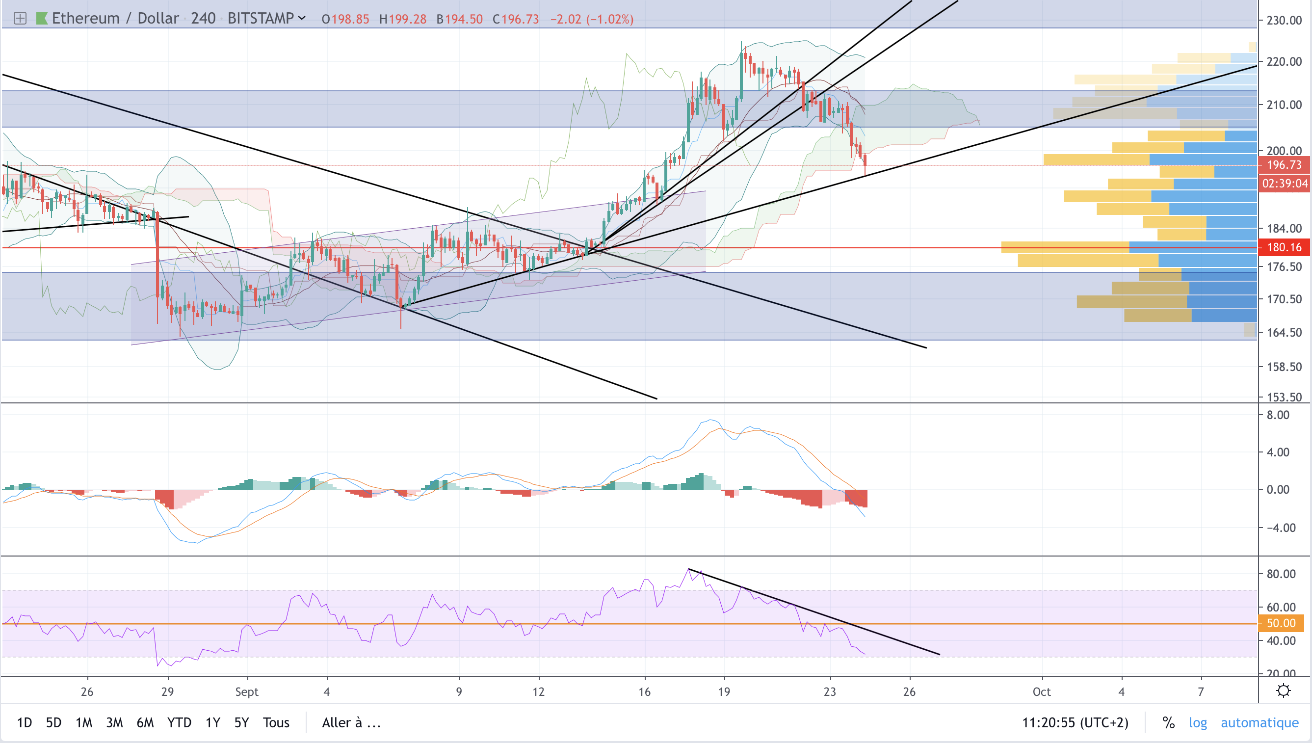 ETH 4h.png