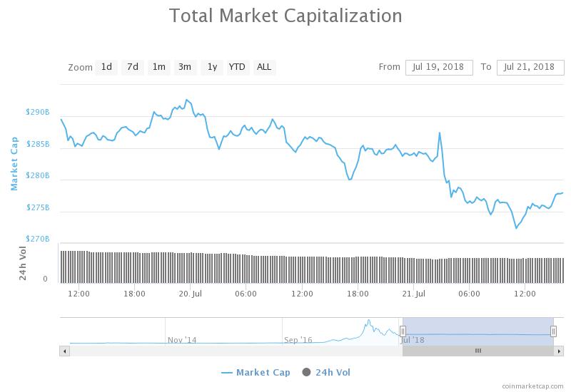 Total Market Capitalization.jpeg