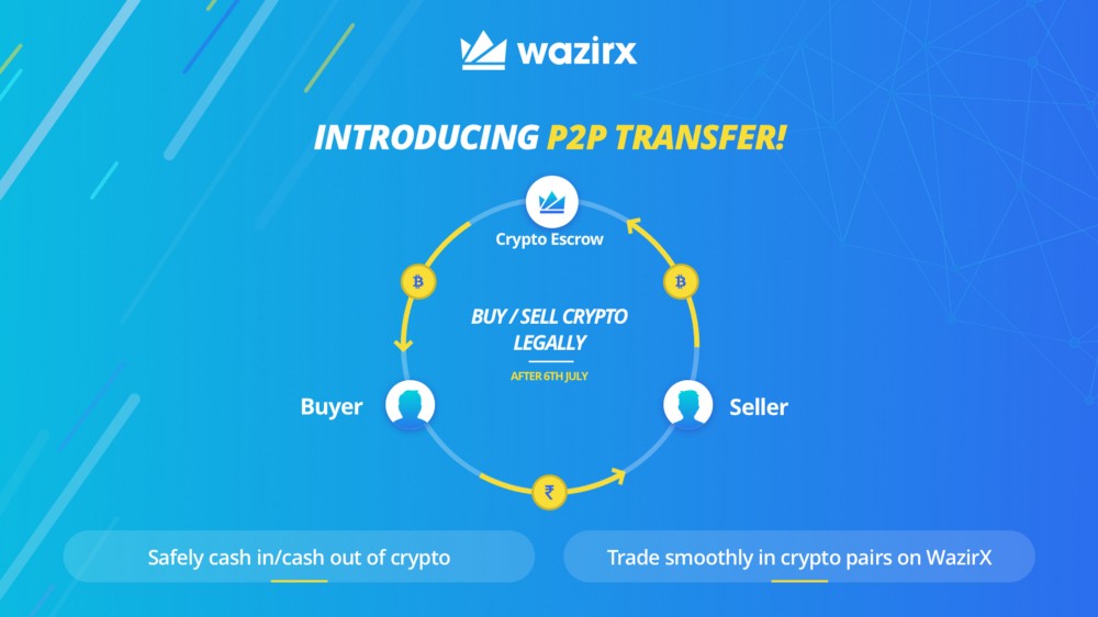 Wazirx P2P.jpeg