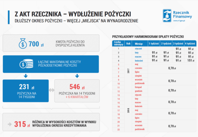 Dluzszy-okres-splaty.png-680x471.png