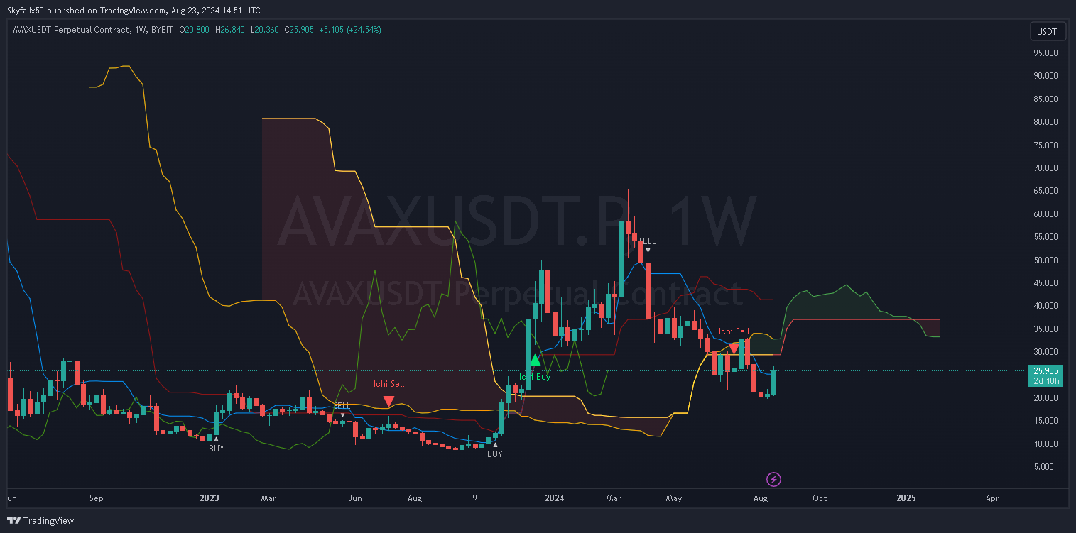 AVAXUSDT.P 1w _2024-08-23_14-51-39_578f1.png