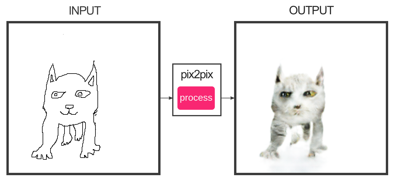 pix2pix (6).png