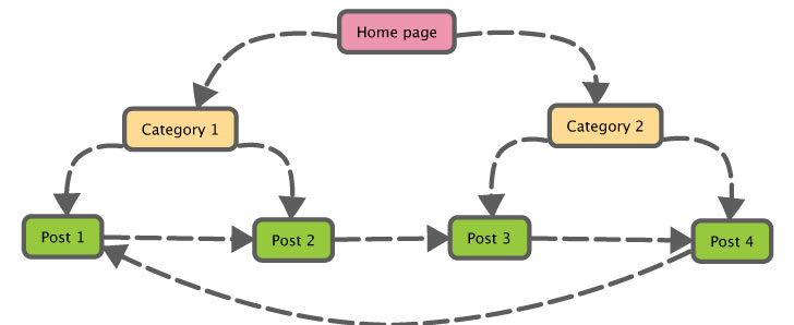 internal-links1.jpg