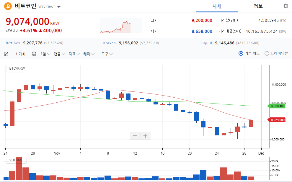 업비트.에고 참 욕본다..