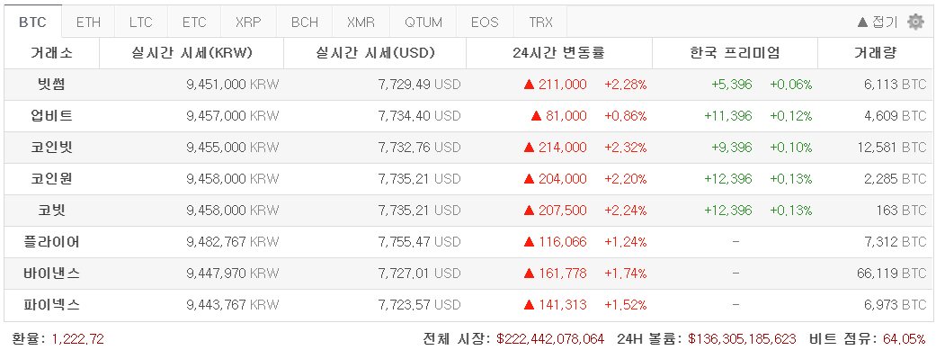 [코인 깨알뉴스] 포브스 “올해 비트코인 시장, 지난 2017년과 같은 호황기 맞이할 것”