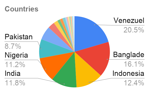 Countries (2).png