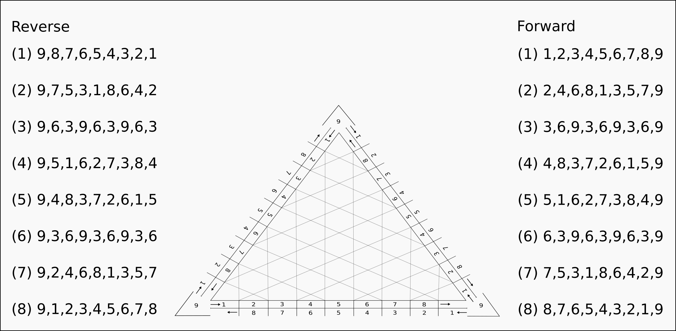 tabla avance - retroceso 002.png