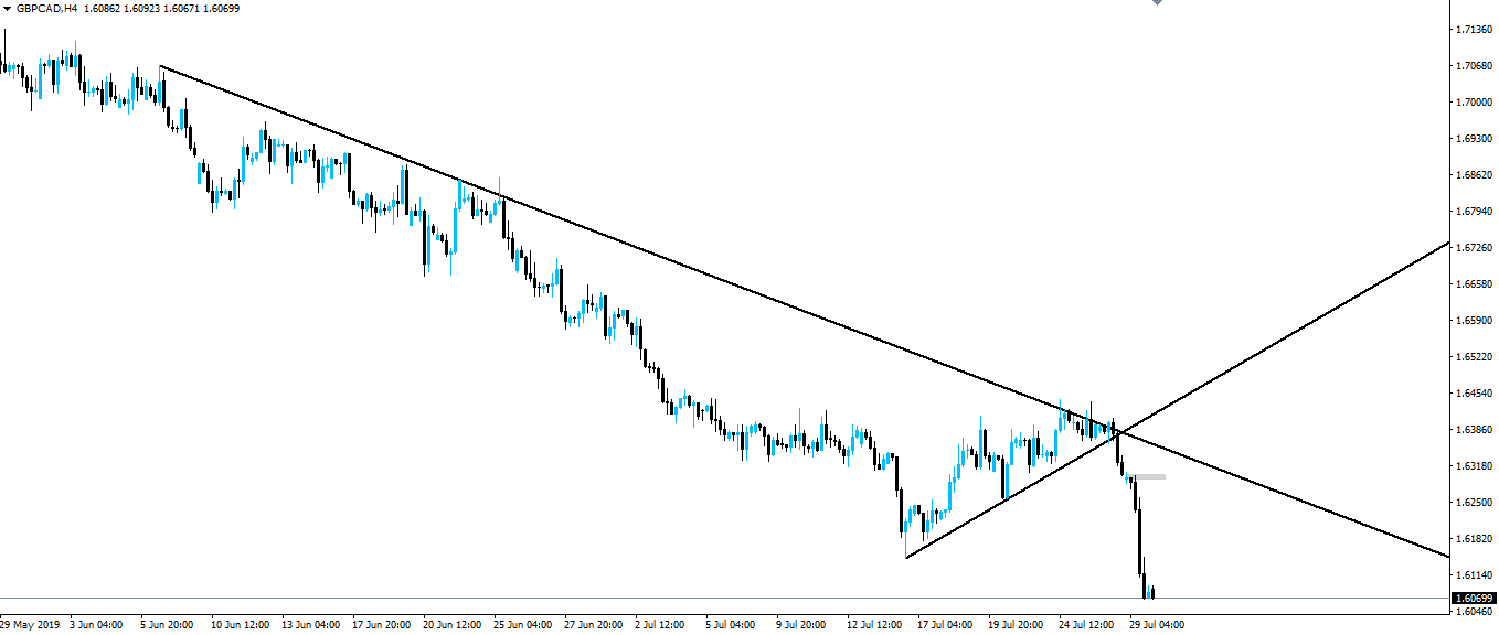 190730-gbpcad-h4.png
