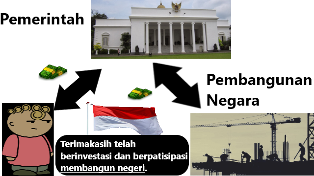 obligasi negara