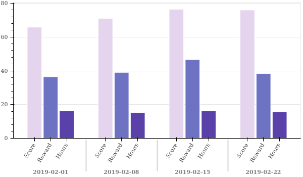 weekly_overview.png