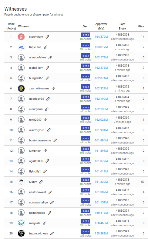 top20STEEM.png