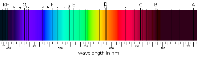 640px-Fraunhofer_lines.svg.png