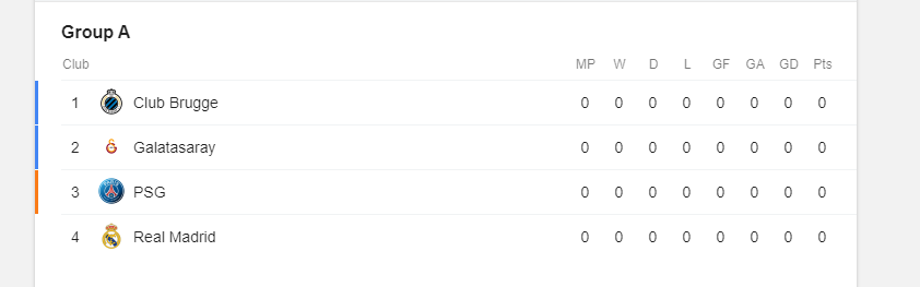 Uefa Champions League Table Feature Group A Therealspy