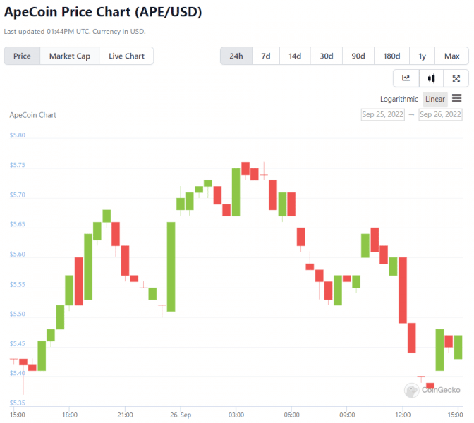 apecoin-chart-1-672x600.png