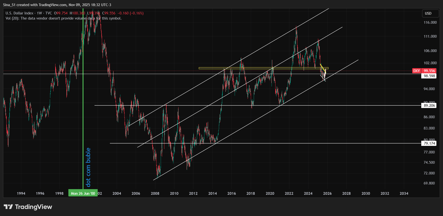 dxy.png