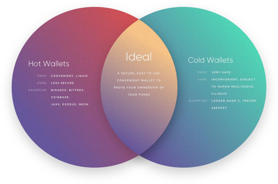 blog-venn.png