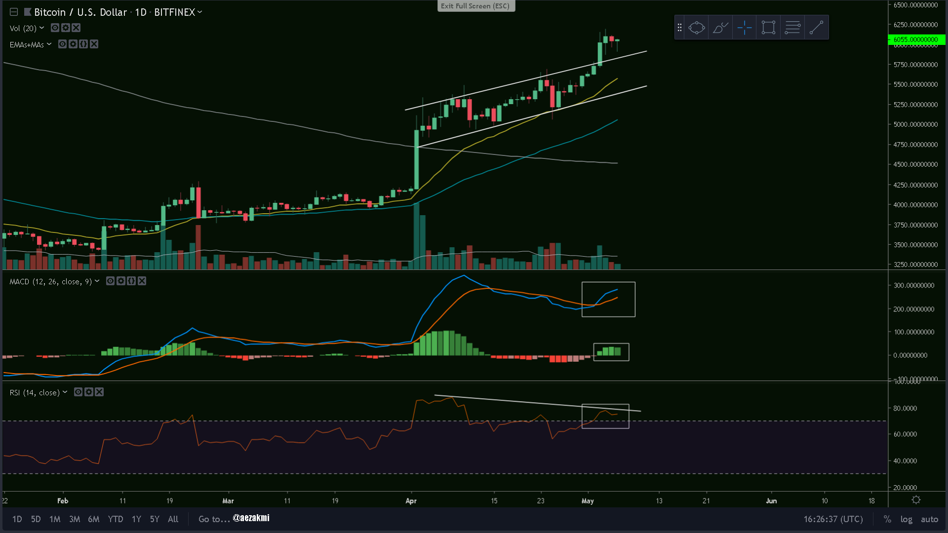 BTC daily.png