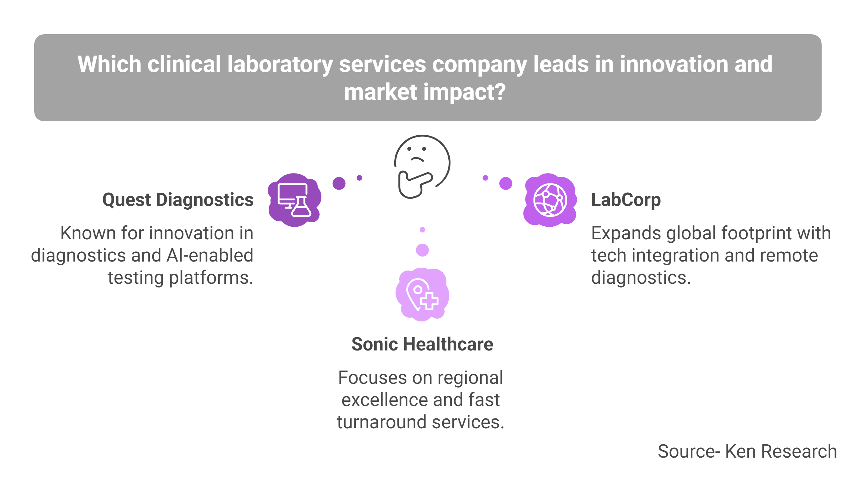 Top Players in the Global Clinical Laboratory Services Market - visual selection.png