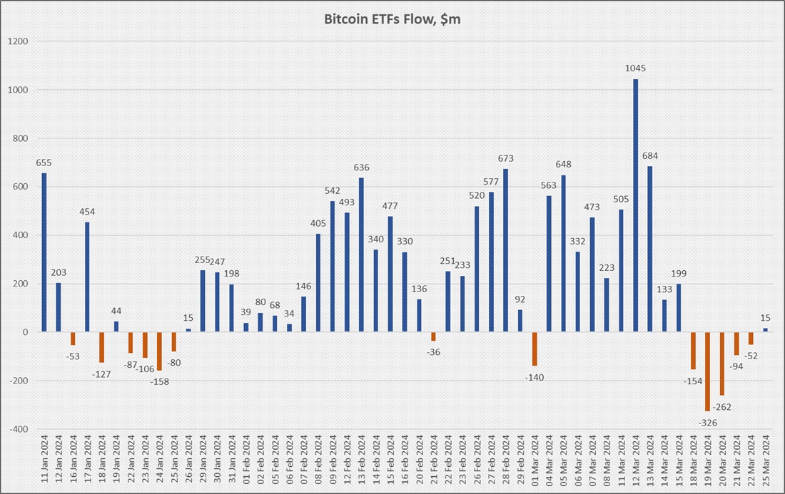 bitcoin-accumulation-6.jpg