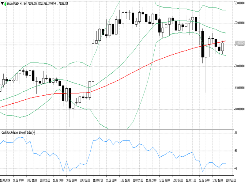 BTCUSD 13 03 2024 H1.png