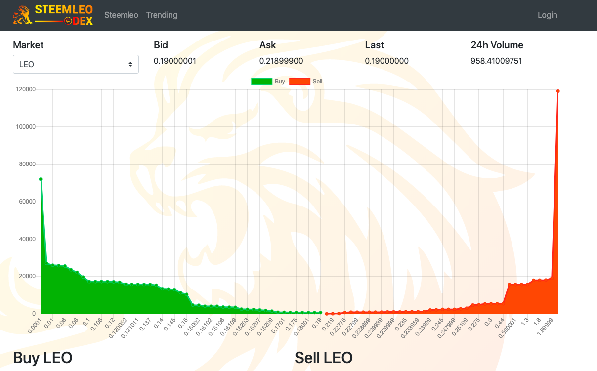SteemLEO的去中心交易所---STEEMLEO DEX