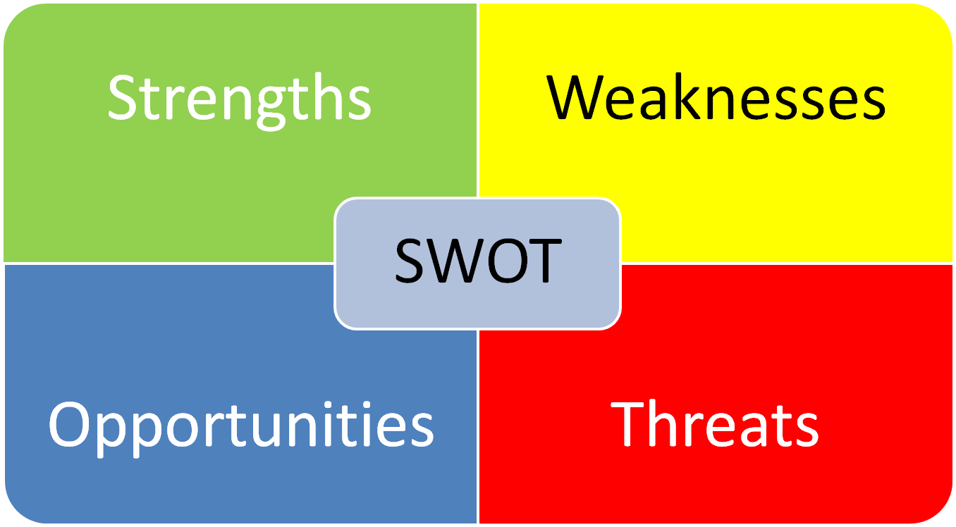 Marketing this. Аэропорт Пулково SWOT.