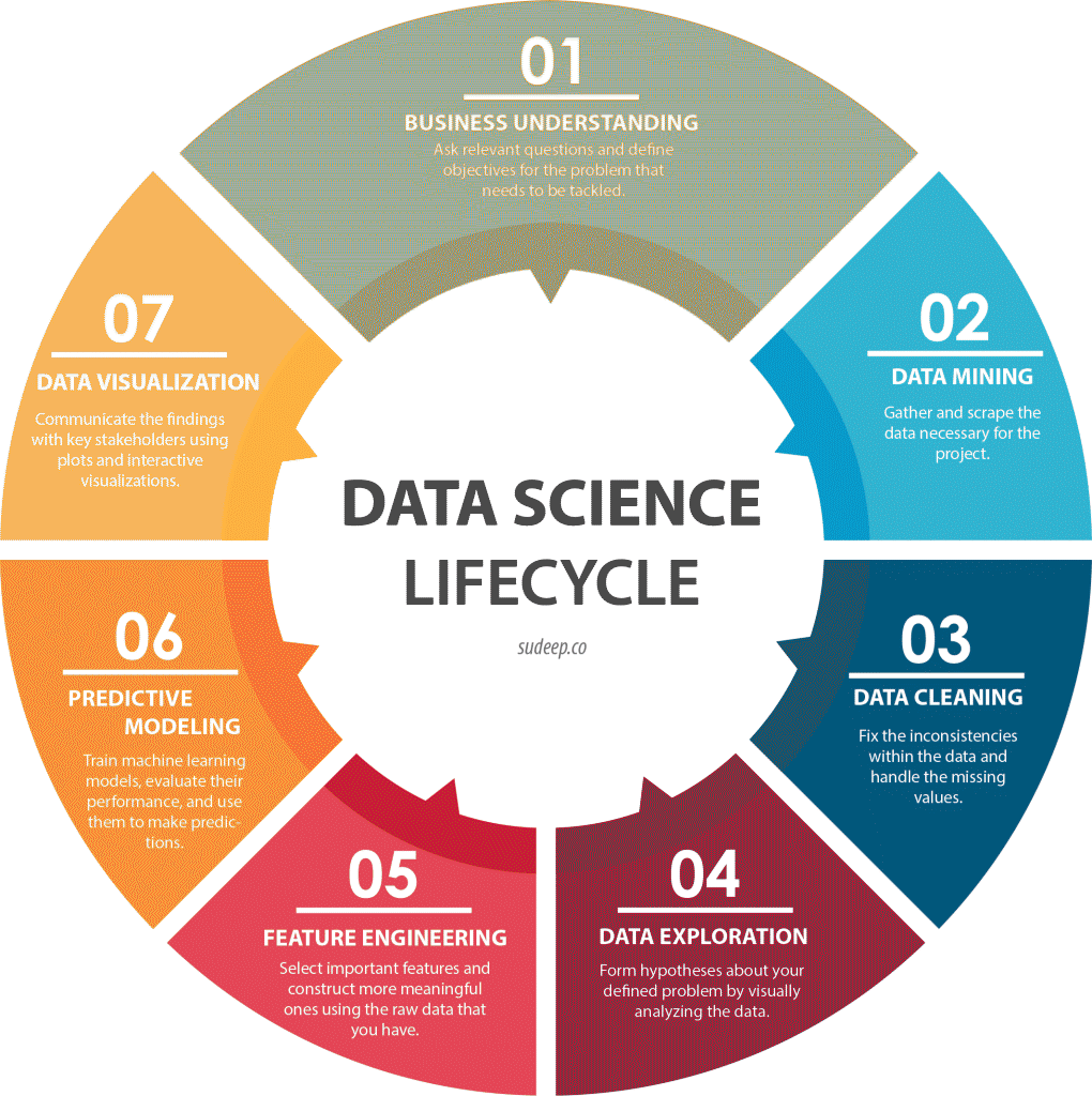 Understanding-Data-Science-1020x1024.png
