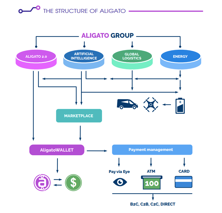 aligato platform.png