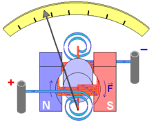 D'Arsonval/Weston galvanometer movement.
