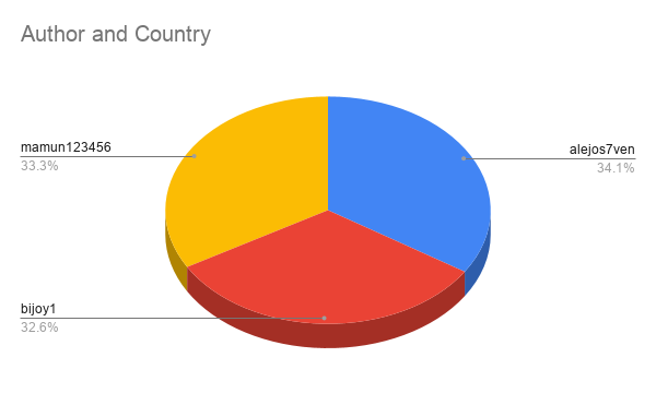 Author and Country (2).png